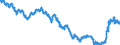 Indicator: Term structure of interest rates on Pfandbriefe (method bySvensson) / residual maturity of 10.0 years / monthly data