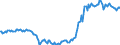 Indicator: Term structure of interest rates on Pfandbriefe(method by Svensson) / residual maturity of 11.0 years /monthly data