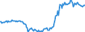 Indicator: Term structure of interest rates on Pfandbriefe(method by Svensson) / residual maturity of 12.0 years /monthly data