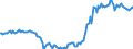 Indicator: Term structure of interest rates on Pfandbriefe(method by Svensson) / residual maturity of 13.0 years /monthly data