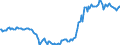 Indicator: Term structure of interest rates on Pfandbriefe(method by Svensson) / residual maturity of 14.0 years /monthly data