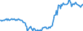 Indicator: Term structure of interest rates on Pfandbriefe(method by Svensson) / residual maturity of 15.0 years /monthly data