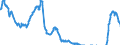 Indicator: Term structure of interest rates on Pfandbriefe (method bySvensson) / residual maturity of 1.0 years / daily data