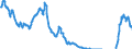 Indicator: Term structure of interest rates on Pfandbriefe (method bySvensson) / residual maturity of 2.0 years / daily data