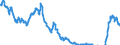 Indicator: Term structure of interest rates on Pfandbriefe (method bySvensson) / residual maturity of 3.0 years / daily data