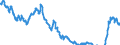 Indicator: Term structure of interest rates on Pfandbriefe (method bySvensson) / residual maturity of 4.0 years / daily data