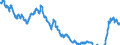 Indicator: Term structure of interest rates on Pfandbriefe (method bySvensson) / residual maturity of 5.0 years / daily data