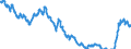 Indicator: Term structure of interest rates on Pfandbriefe (method bySvensson) / residual maturity of 6.0 years / daily data