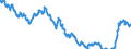 Indicator: Term structure of interest rates on Pfandbriefe (method bySvensson) / residual maturity of 7.0 years / daily data