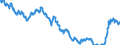 Indicator: Term structure of interest rates on Pfandbriefe (method bySvensson) / residual maturity of 8.0 years / daily data