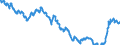 Indicator: Term structure of interest rates on Pfandbriefe (method bySvensson) / residual maturity of 9.0 years / daily data
