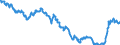 Indicator: Term structure of interest rates on Pfandbriefe (method bySvensson) / residual maturity of 10.0 years / daily data