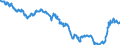 Indicator: Term structure of interest rates on Pfandbriefe(method by Svensson) / residual maturity of 13.0 years /daily data