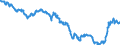 Indicator: Term structure of interest rates on Pfandbriefe(method by Svensson) / residual maturity of 14.0 years /daily data