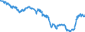 Indicator: Term structure of interest rates on Pfandbriefe(method by Svensson) / residual maturity of 15.0 years /daily data