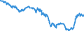 Indicator: Term structure of interest rates on Pfandbriefe(method by Svensson) / residual maturity of 16.0 years /daily data