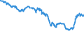 Indicator: Term structure of interest rates on Pfandbriefe(method by Svensson) / residual maturity of 17.0 years /daily data