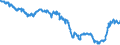 Indicator: Term structure of interest rates on Pfandbriefe(method by Svensson) / residual maturity of 18.0 years /daily data