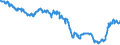 Indicator: Term structure of interest rates on Pfandbriefe(method by Svensson) / residual maturity of 19.0 years /daily data