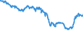 Indicator: Term structure of interest rates on Pfandbriefe(method by Svensson) / residual maturity of 20.0 years /daily data