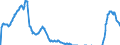 Indikator: Aus der Zinsstruktur abgeleitete Renditen für Pfandbriefe mit    jährlichen Kuponzahlungen / Restlaufzeit 1 Jahr(e) / Tageswerte