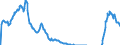 Indikator: Aus der Zinsstruktur abgeleitete Renditen für Pfandbriefe mit    jährlichen Kuponzahlungen / Restlaufzeit 2 Jahr(e) / Tageswerte