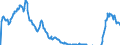Indikator: Aus der Zinsstruktur abgeleitete Renditen für Pfandbriefe mit    jährlichen Kuponzahlungen / Restlaufzeit 3 Jahr(e) / Tageswerte