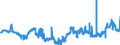 Indicator: Term structure of interest rates on Pfandbriefe(method by Svensson) / Parameter Beta1 / monthly data