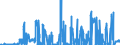 Indicator: Term structure of interest rates on Pfandbriefe(method by Svensson) / Parameter Tau2 / monthly data