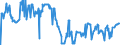 Indicator: Term structure of interest rates on Pfandbriefe(method by Svensson) / Parameter Beta0 / daily data