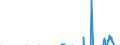 Indicator: Term structure of interest rates on Pfandbriefe(method by Svensson) / Parameter Beta1 / daily data