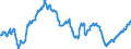 Indicator: Funds total / Funds total / Securities total / Italy