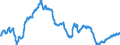 Indicator: Funds total / Funds total / Debt securities total / Italy