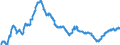 Indicator: Funds total / Funds total / Debt securities total / Italy / Monetary financial institutes (MFIs)