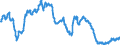 Indicator: Funds total / Funds total / Debt securities total / Italy / General Government
