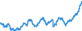 Indicator: Funds total / Funds total / Shares / Italy