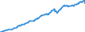 Indicator: Special investors funds / Funds total / Securities total / Luxembourg