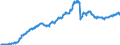 Indicator: Special investors funds / Funds total / Debt securities total / Luxembourg