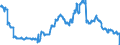 Indicator: Special investors funds / Funds total / Debt securities total / Luxembourg / Monetary financial institutes (MFIs)