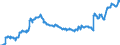 Indicator: Special investors funds / Funds total / Debt securities total / Luxembourg / General Government