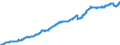 Indicator: Special investors funds / Funds total / Investment fund shares / Luxembourg
