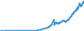 Indicator: Public and Special Investors Funds / Funds total / Net asset value