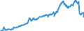 Indicator: Public and Special Investors Funds / Hedgefunds / Net asset value