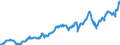 Indicator: Public funds / Funds total / Securities total / Netherlands