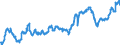 Indicator: Public funds / Funds total / Debt securities total / Netherlands