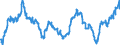 Indicator: Public funds / Funds total / Debt securities total / Netherlands / Monetary financial institutes (MFIs)