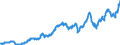Indicator: Public funds / Funds total / Shares / Netherlands