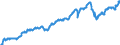 Indicator: Funds total / Funds total / Securities total / Netherlands