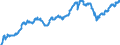 Indicator: Funds total / Funds total / Debt securities total / Netherlands