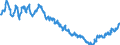 Indicator: Funds total / Funds total / Debt securities total / Netherlands / General Government